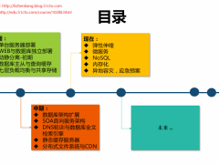 从运维角度看中大型网站架构的演变之路-竹影清风阁