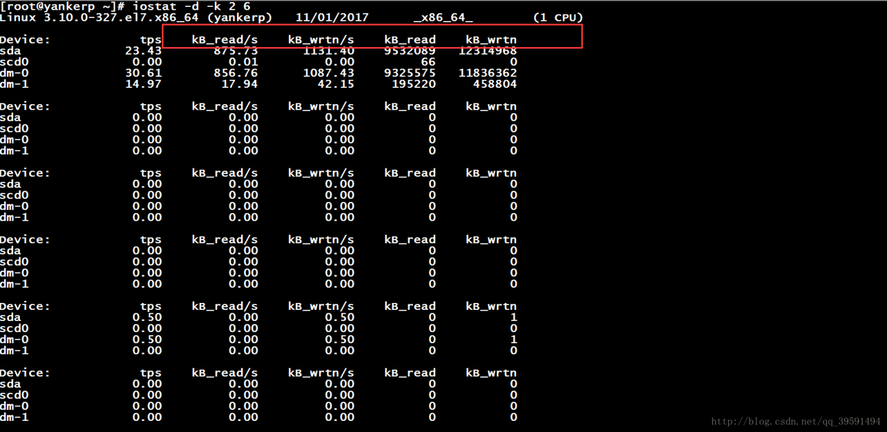 详解mpstat、iostat、sar、vmstat命令的使用