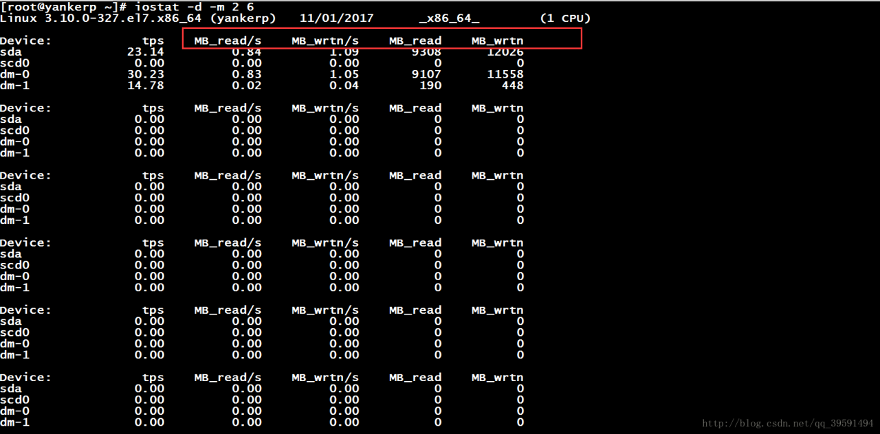 详解mpstat、iostat、sar、vmstat命令的使用