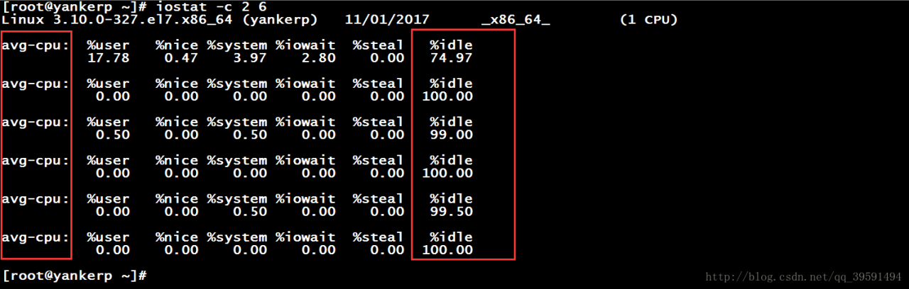 详解mpstat、iostat、sar、vmstat命令的使用