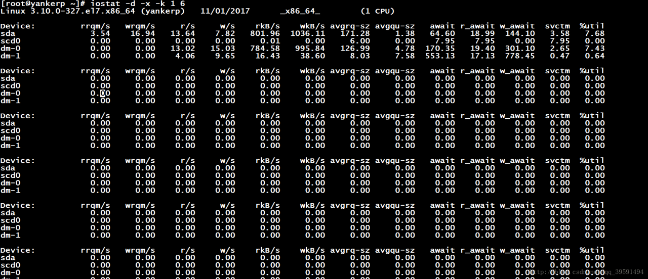 详解mpstat、iostat、sar、vmstat命令的使用