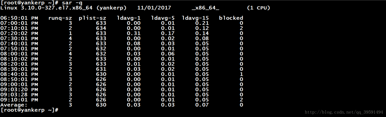 详解mpstat、iostat、sar、vmstat命令的使用