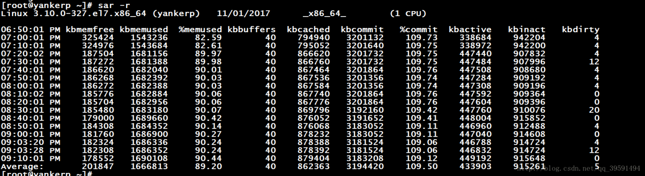 详解mpstat、iostat、sar、vmstat命令的使用