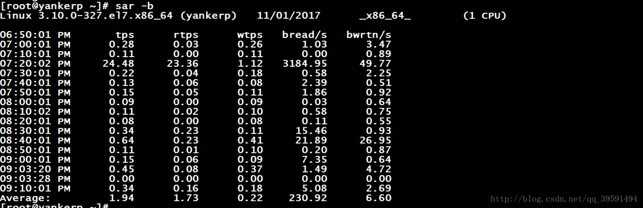 详解mpstat、iostat、sar、vmstat命令的使用