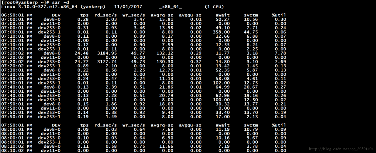 详解mpstat、iostat、sar、vmstat命令的使用