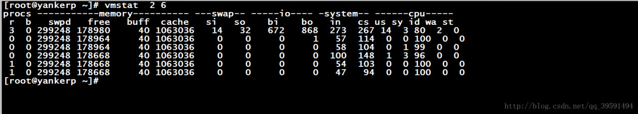 详解mpstat、iostat、sar、vmstat命令的使用