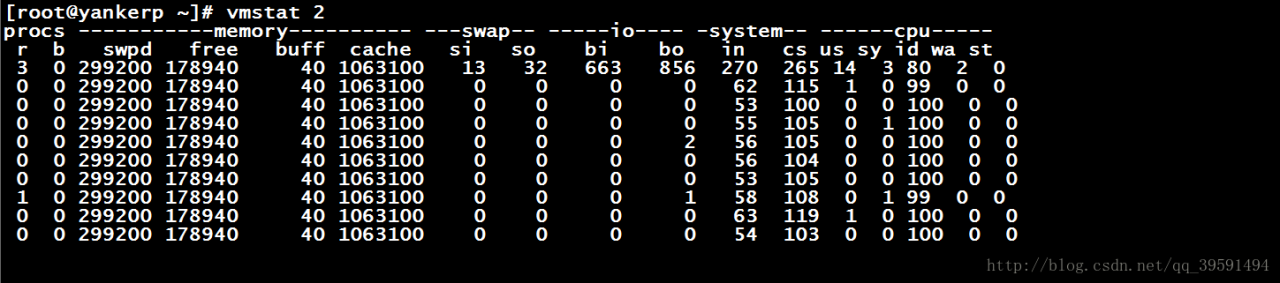 详解mpstat、iostat、sar、vmstat命令的使用