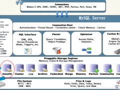 Mysql架构组成之存储引擎总结-竹影清风阁