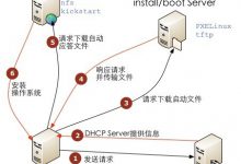 Centos 6.9下PXE+Kickstart无人值守安装操作系统-竹影清风阁