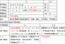 shell if [[ ]]和[ ]区别 || &&-竹影清风阁