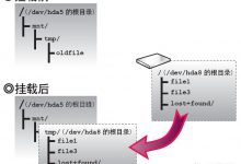 [10分钟Linux]-文件系统挂载详解-竹影清风阁