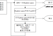 sed高级命令之n、N-竹影清风阁