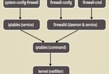 firewalld的配置-竹影清风阁