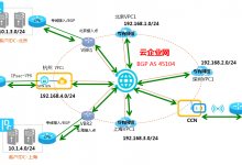 多接入方式构建企业级混合云-竹影清风阁
