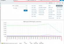 使用zabbix自带的模板监控Mysql-竹影清风阁