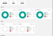kubernetes 集群部署 Traefik-ingress-竹影清风阁